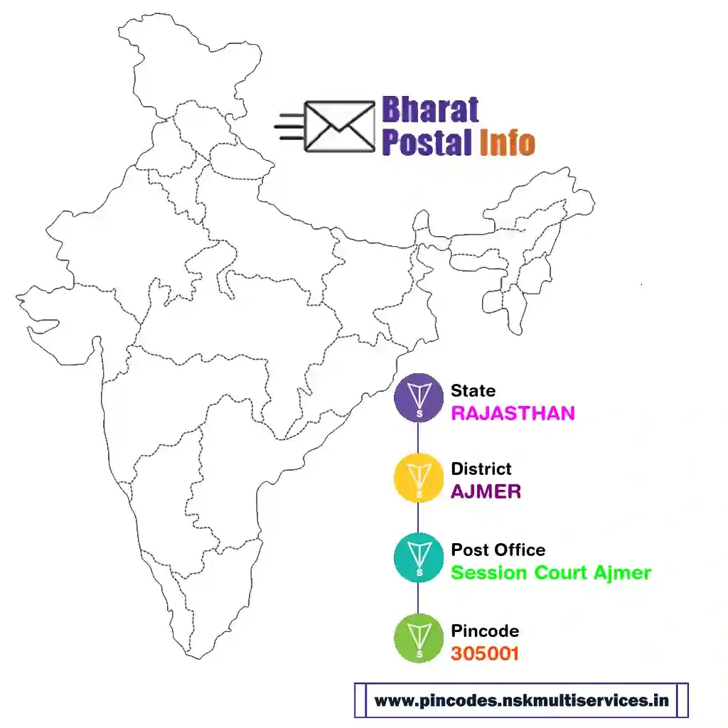 rajasthan-ajmer-session court ajmer-305001